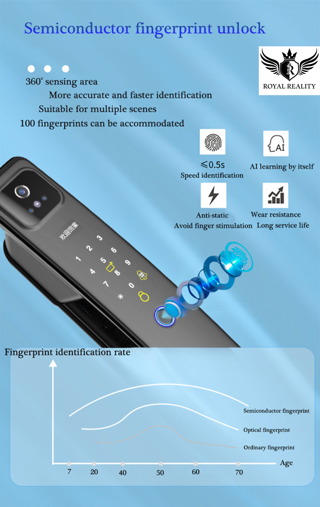Semiconductor fingerprint unlock technology with product and features on a blue background