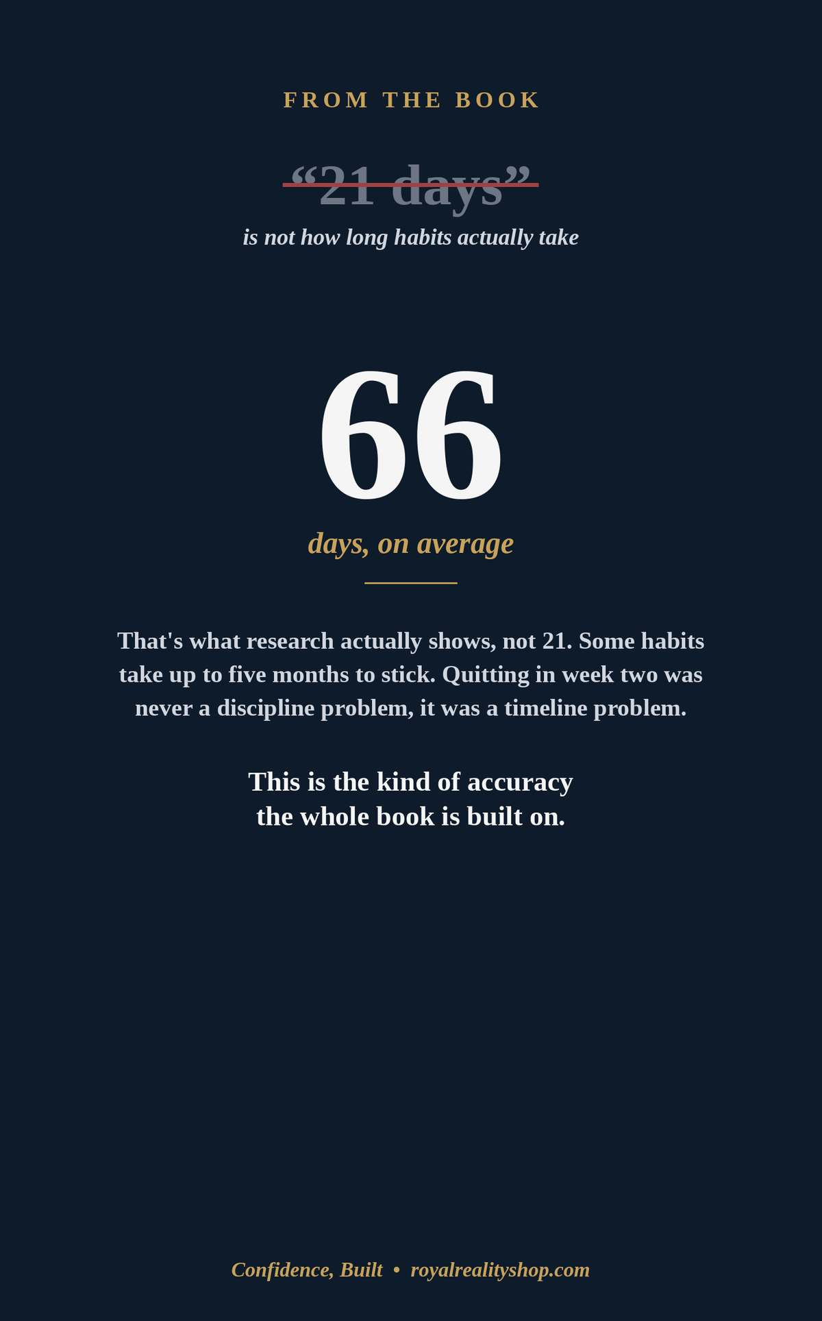 A dark navy book-cover style graphic with centered white and gold text. The main text reads “FROM THE BOOK,” “21 days” with the number 66 in large white font, followed by explanatory copy about average habit-quitting timelines and confidence built from the whole book.
