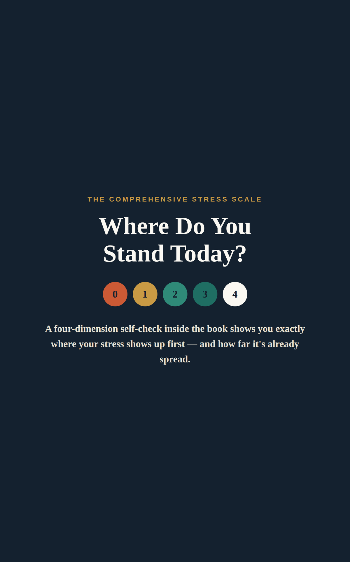 where do you stand today