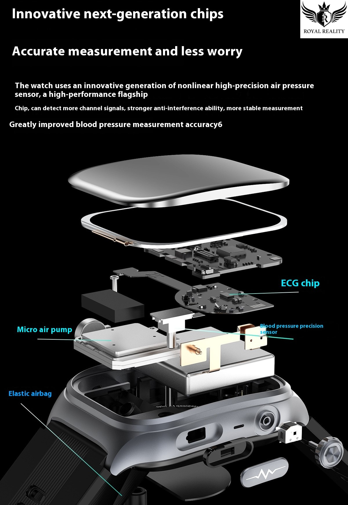 Diagram of a smartwatch with labeled components on a black background