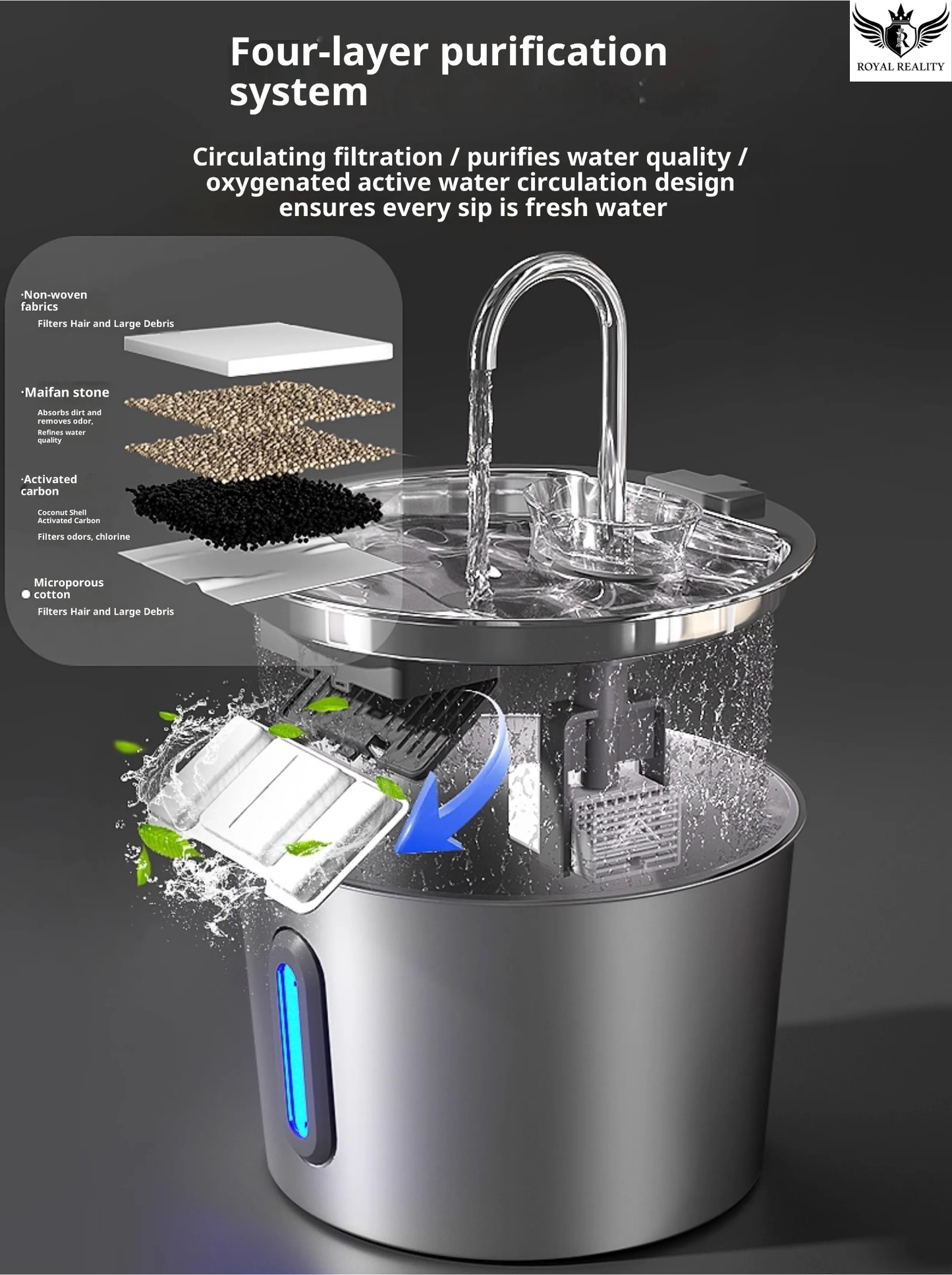 Water purification system with four-layer filtration system and water flowing through it.