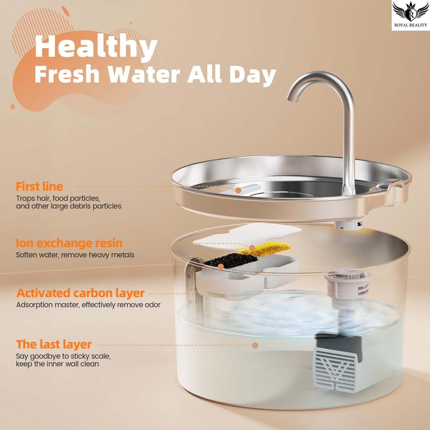 Water filtration system with layers and text on a beige background