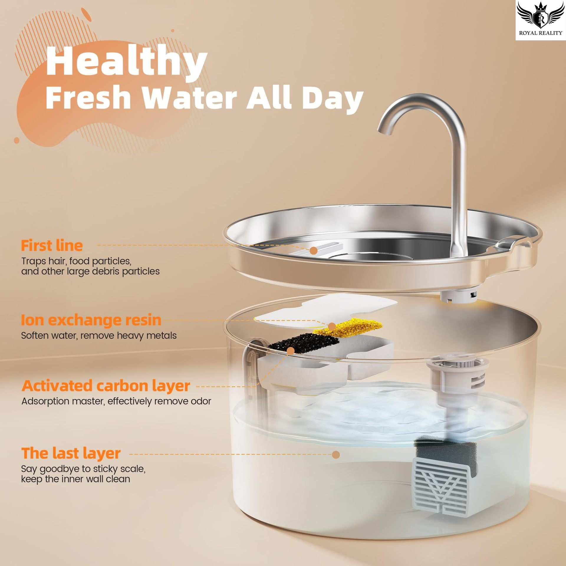 Water filtration system with layers and text on a beige background