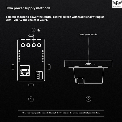 Diagram showing two power supply methods for a central control screen with Type-C option.
