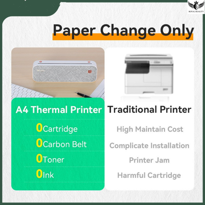Comparison of A4 thermal printer and traditional printer with features listed.