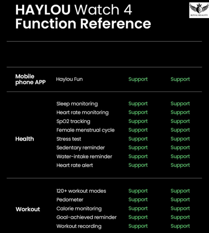 Haylou Watch 4 Function Reference guide with features listed on a black background