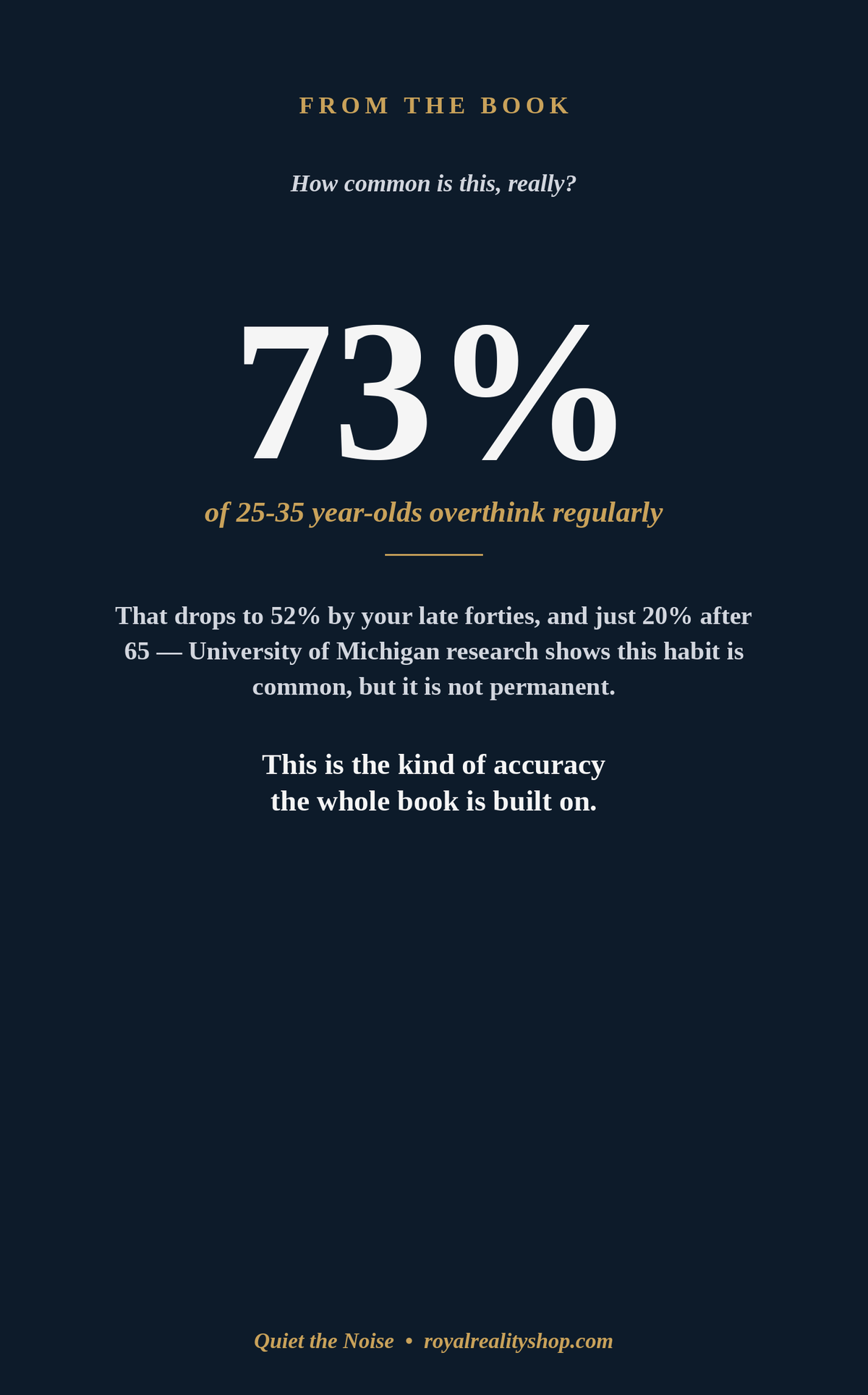 A dark navy book-cover style graphic with white and gold text reading 'FROM THE BOOK' and a large statistic: '73% of 25-35 year-olds overthink regularly.' Smaller text follows, along with the phrase 'Quiet the Noise' and 'royalrealityshop.