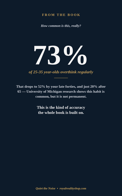 A dark navy book-cover style graphic with white and gold text reading 'FROM THE BOOK' and a large statistic: '73% of 25-35 year-olds overthink regularly.' Smaller text follows, along with the phrase 'Quiet the Noise' and 'royalrealityshop.
